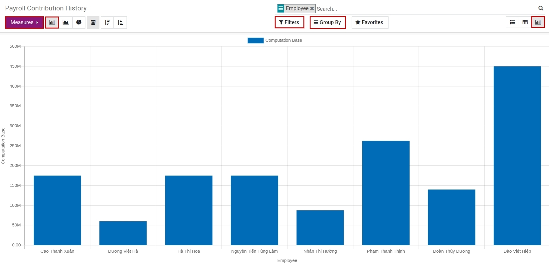 Payroll contribution history bar chart - Viindoo