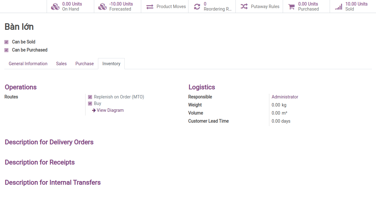 All about replenishment rules: Make to Orders, Minimum stock and more ...