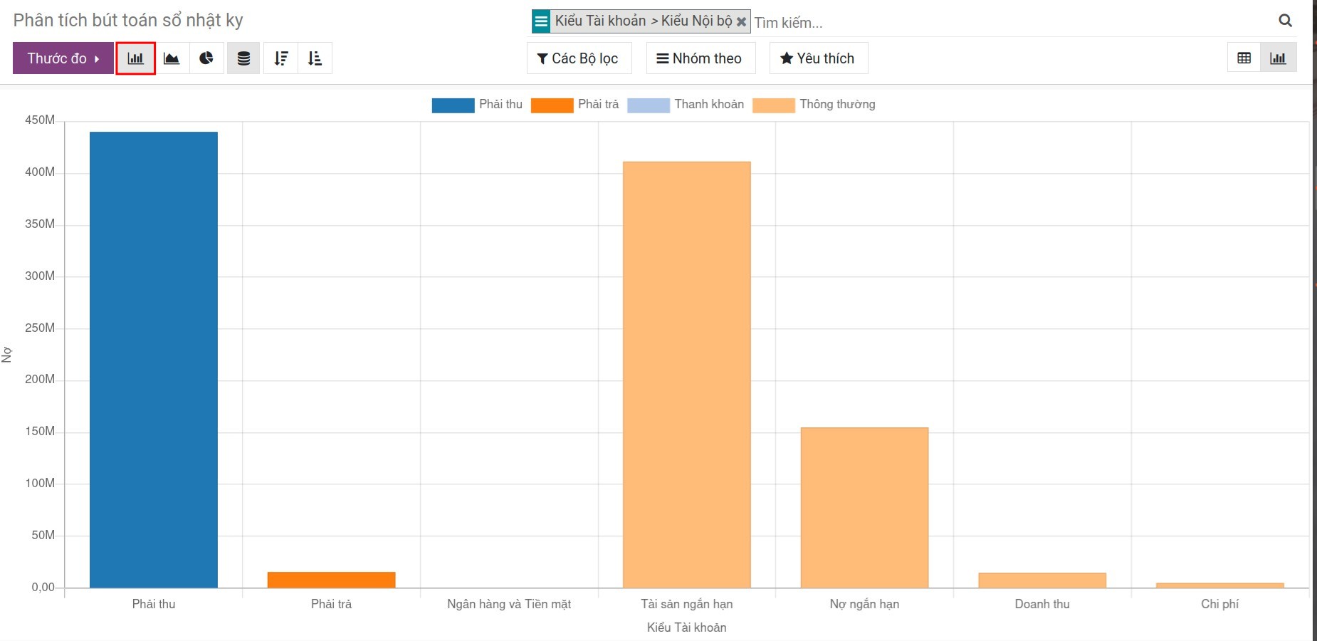 Báo cáo phân tích bút toán hình cột - Kế toán Viindoo