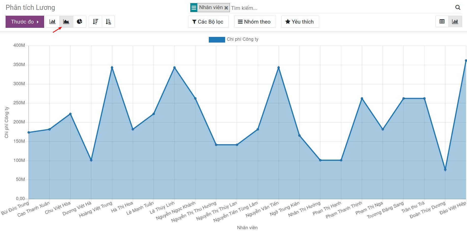 Báo cáo phân tích lương dạng miền - Phần mềm quản lý tiền lương Viindoo