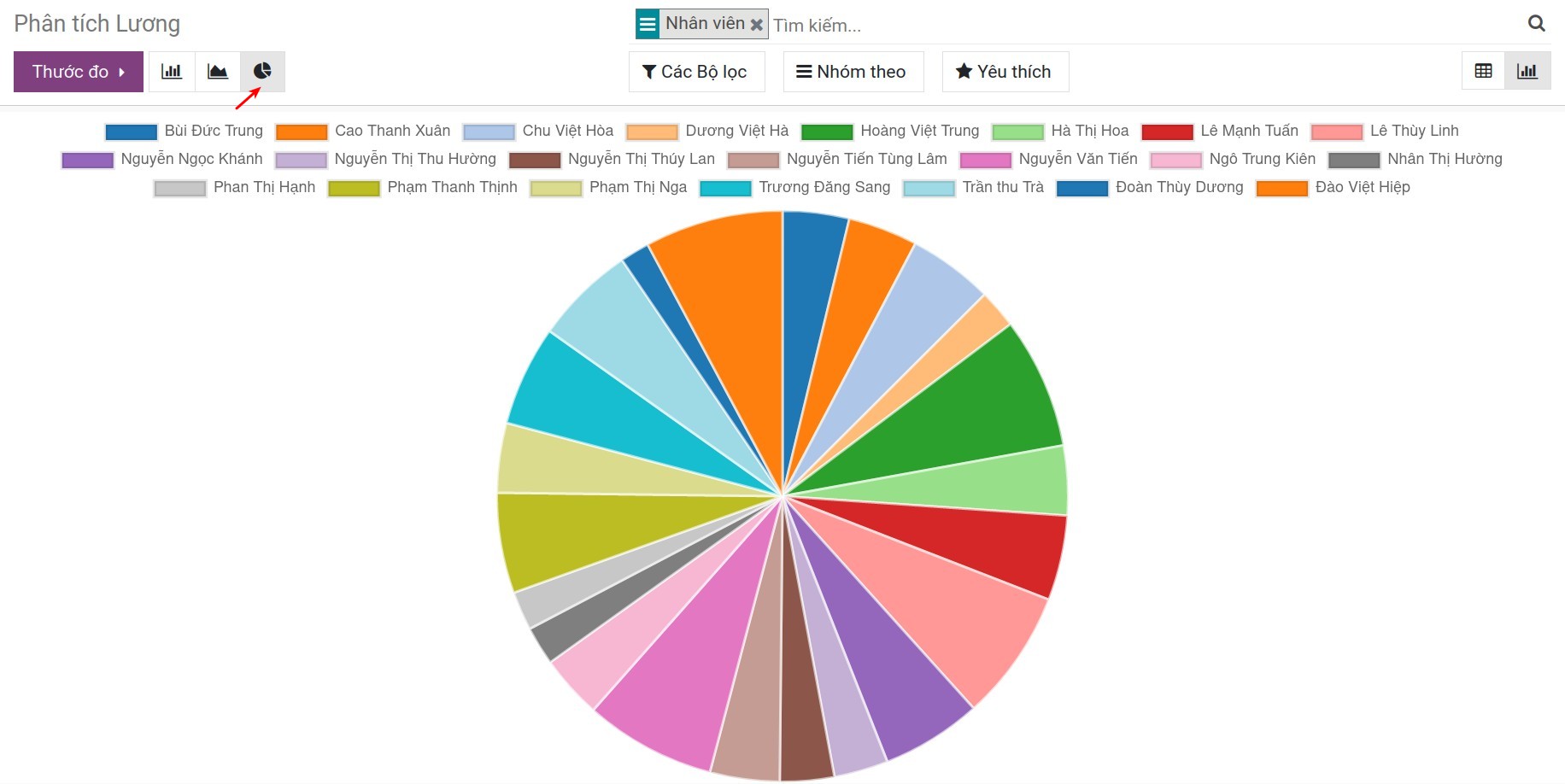 Báo cáo phân tích lương hình bánh - Phần mềm quản lý tiền lương Viindoo