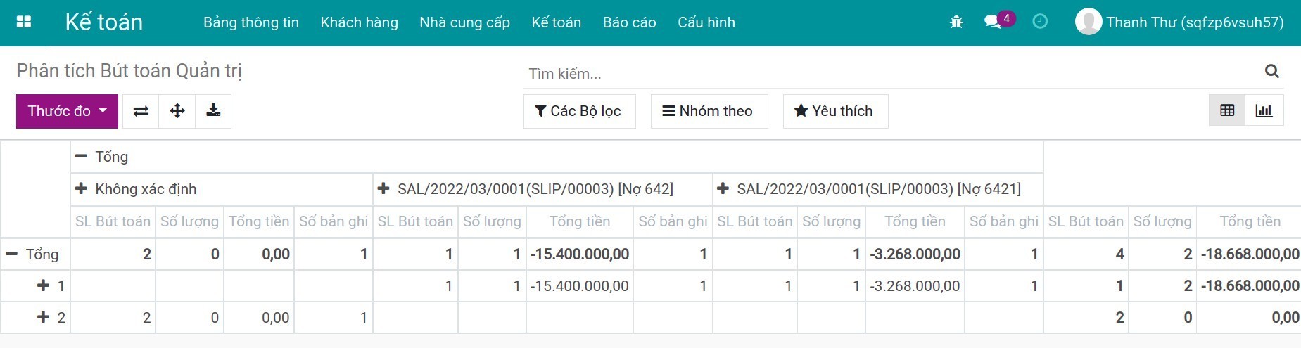 Báo cáo phân tích bút toán quản trị - Kế toán Viindoo