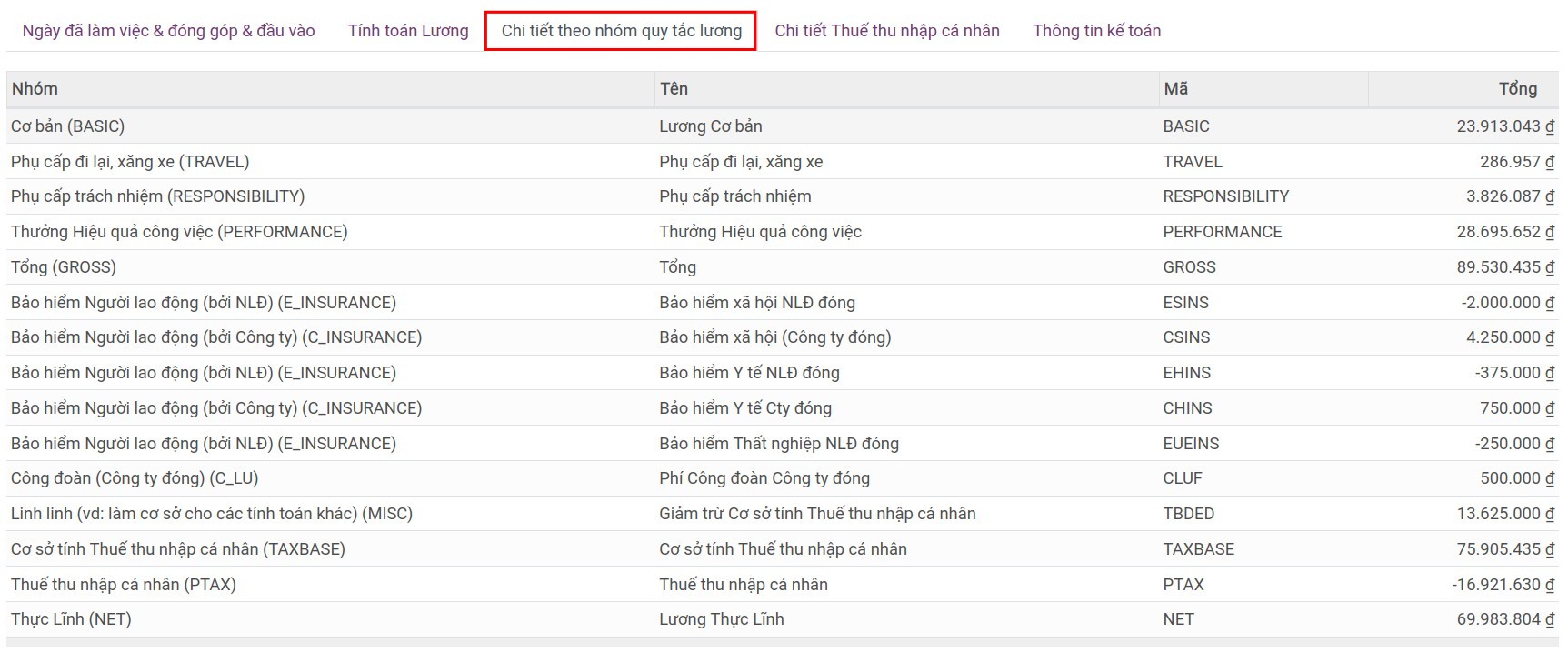 Tab thông tin chi tiết lương theo nhóm quy tắc lương trên phiếu lương Viindoo