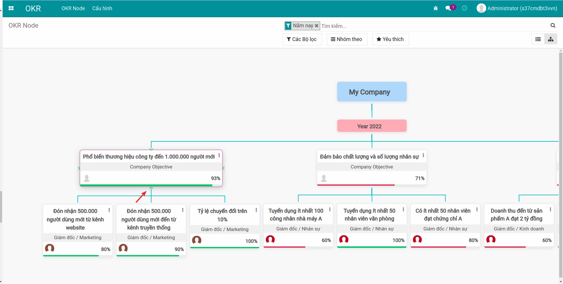 Thu hẹp OKR trên Viindoo