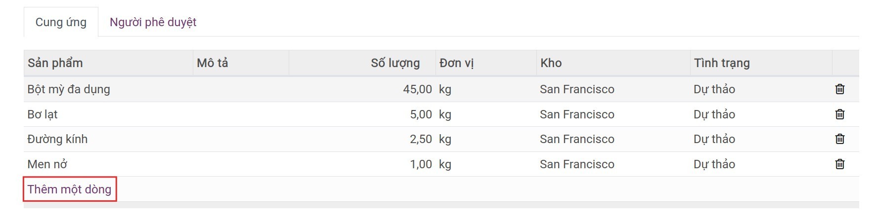 Thông tin sản phẩm cần mua sắm