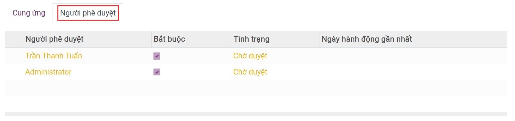 Danh sách người phê duyệt
