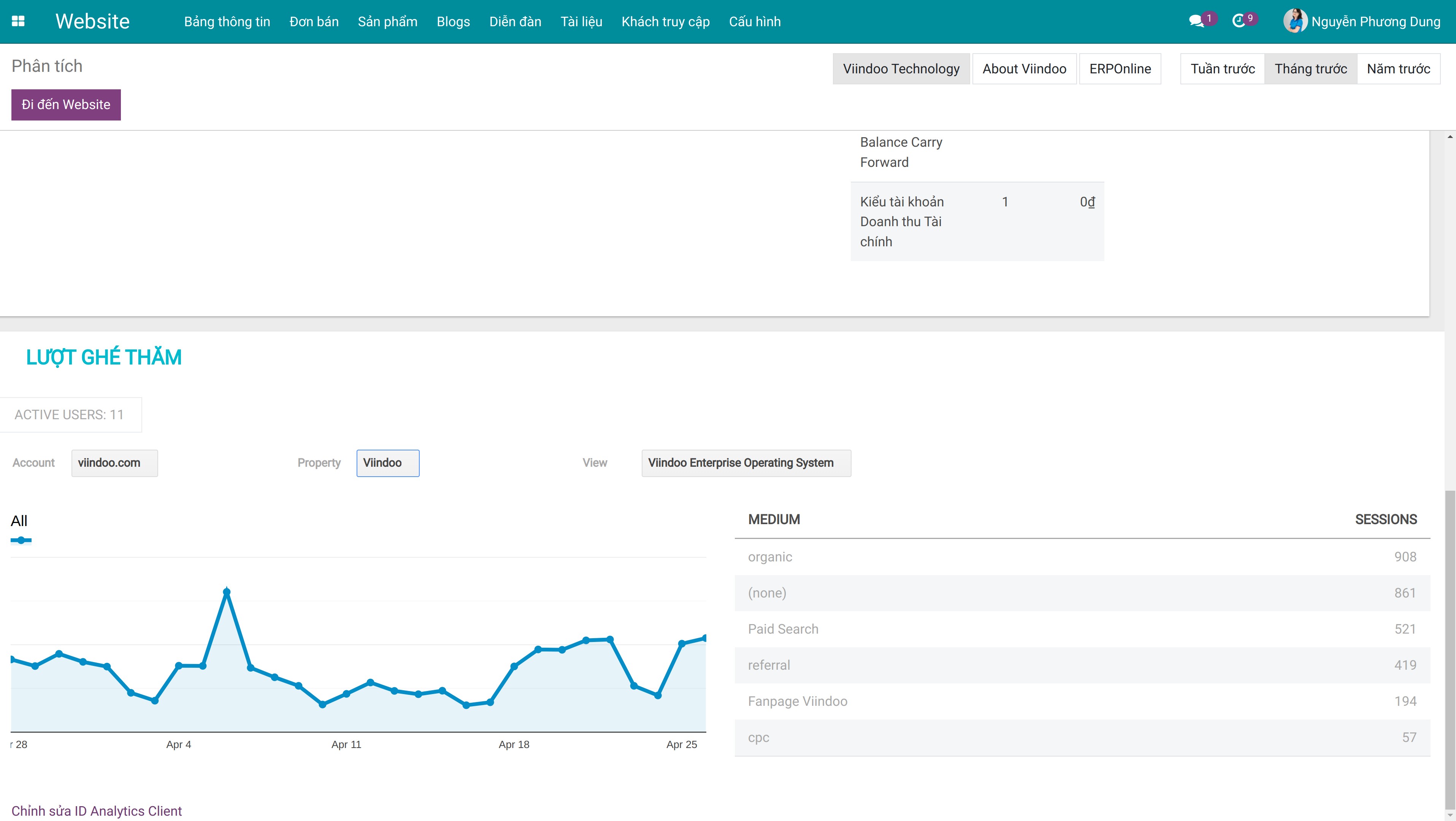 Kết quả phân tích trên dashboard