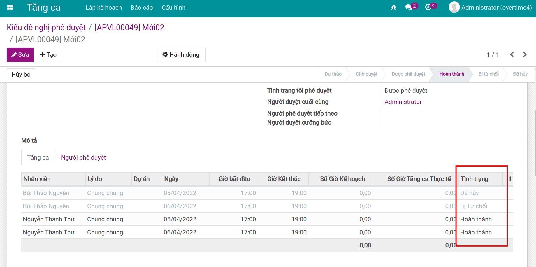 Tình trạng tăng ca