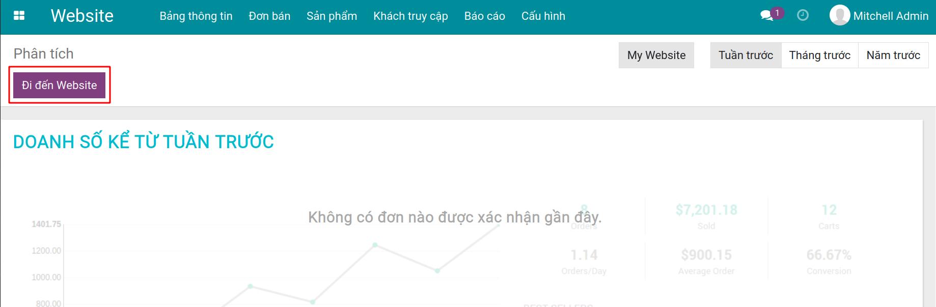 Đi đến Website Viindoo