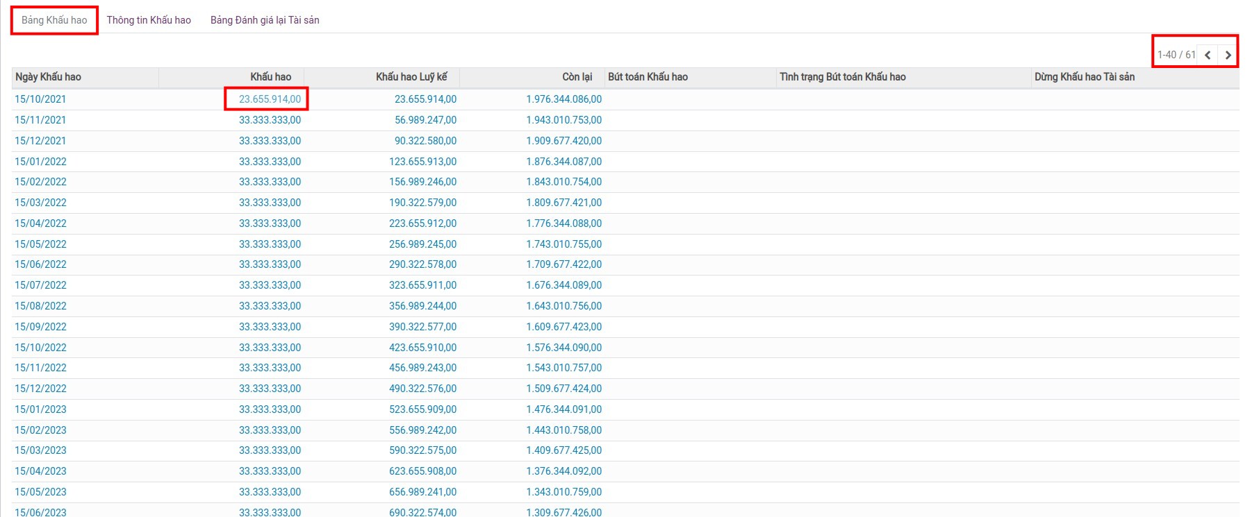 Bảng tính khấu hao theo phương pháp đường thẳng tích tỷ lệ thời gian trên Viindoo.