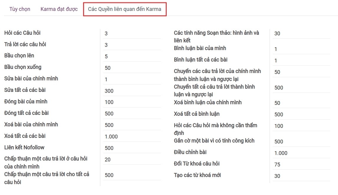 Các quyền liên quan đến Karma