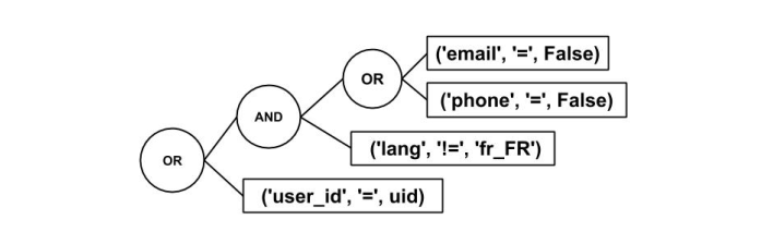 Defining filters on record lists – domain