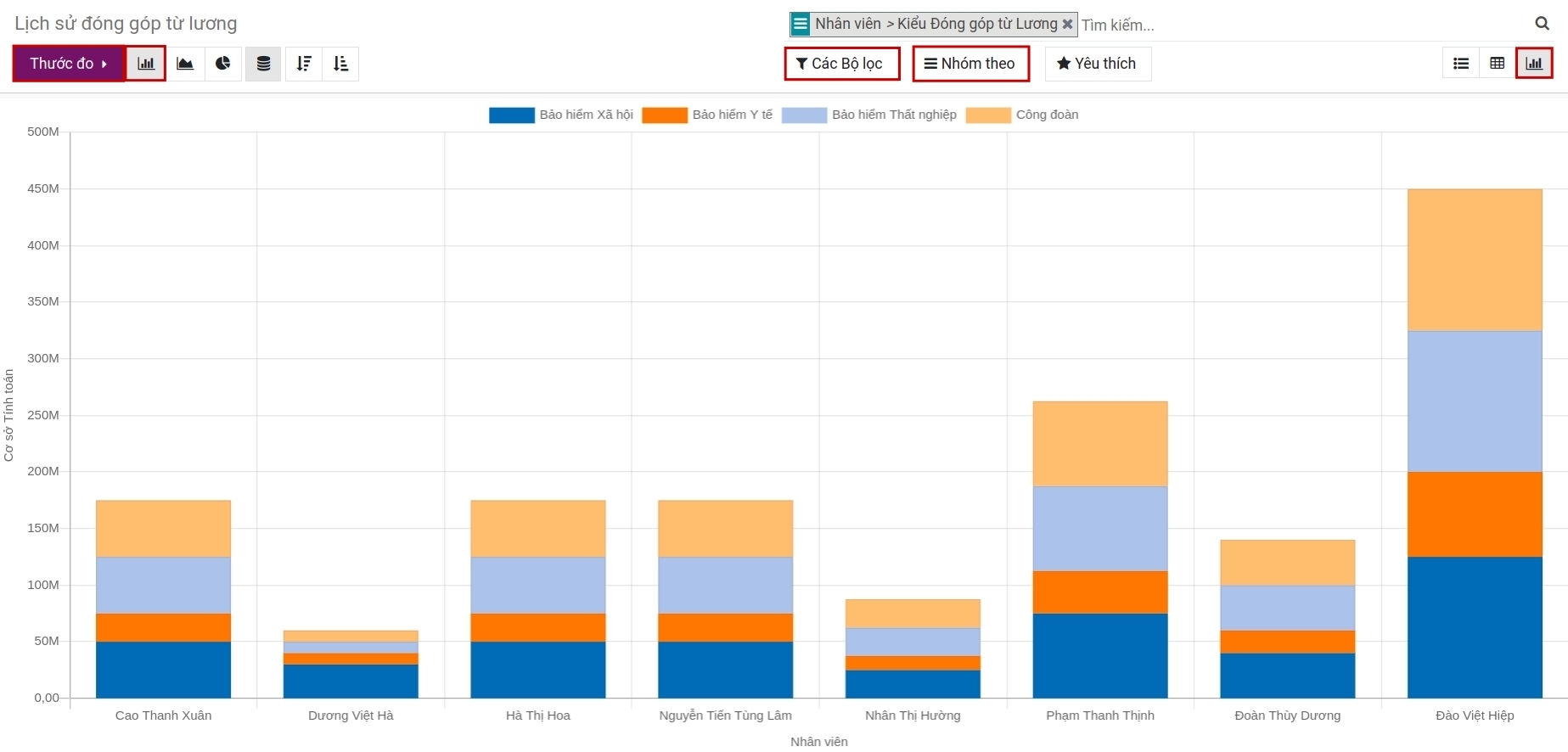 Báo cáo lịch sử đóng góp từ lương dạng danh sách - Kế toán lương Viindoo