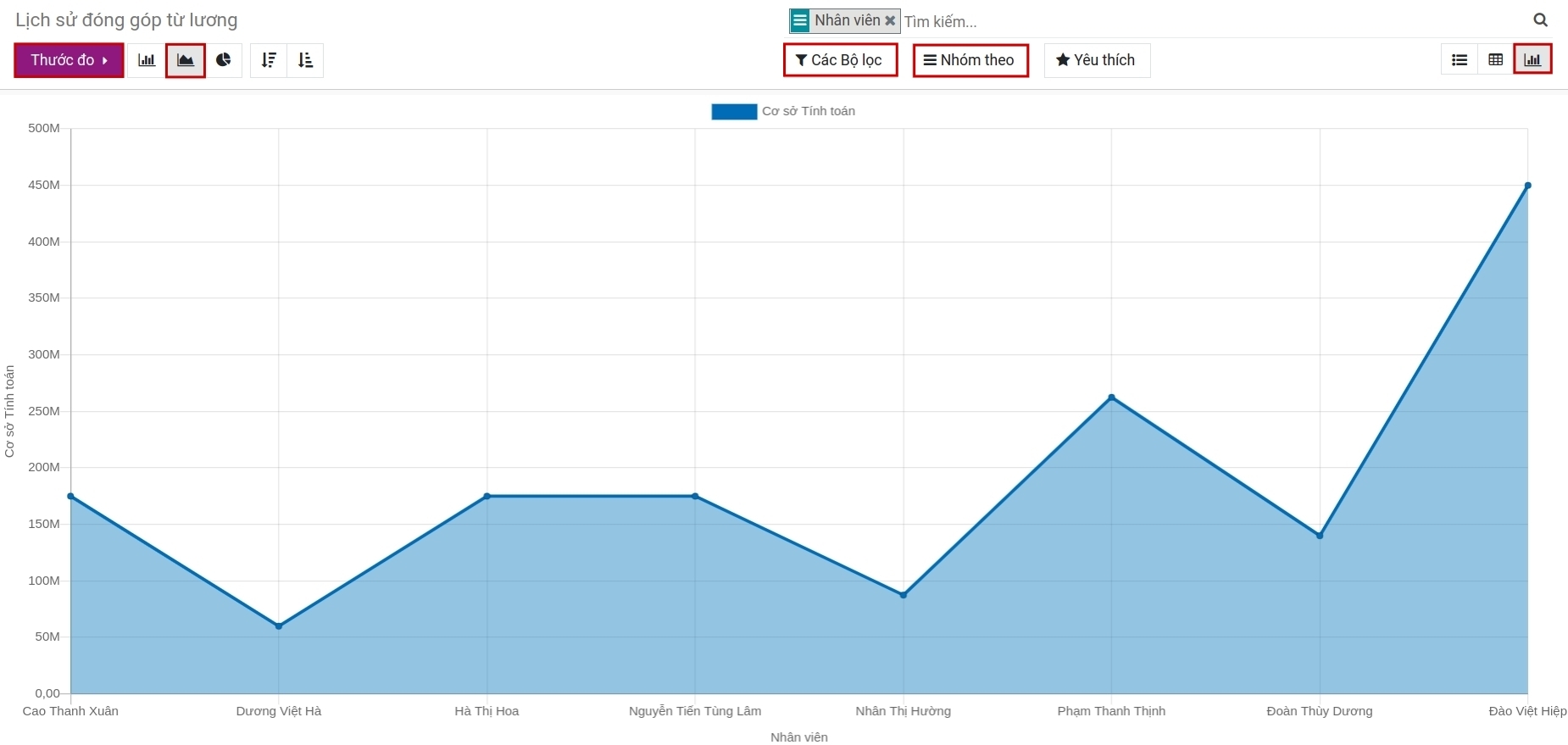 Báo cáo lịch sử đóng góp từ lương dạng danh sách - Kế toán lương Viindoo