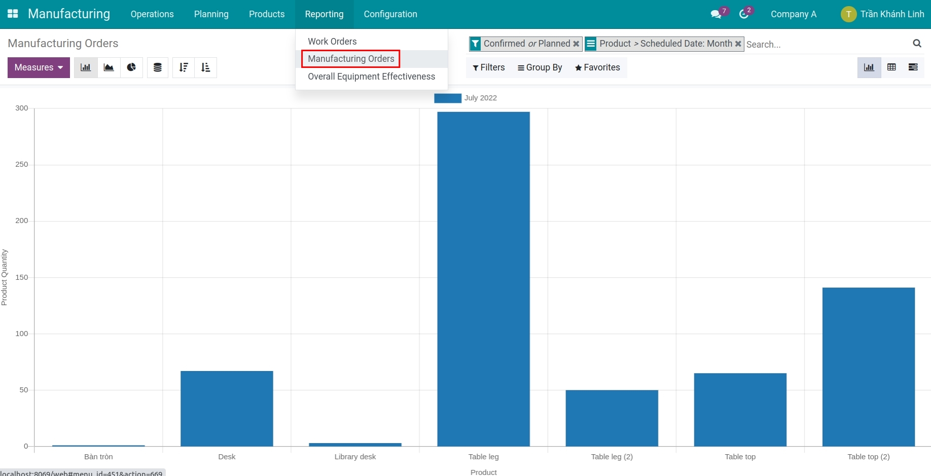 How to understand manufacturing reports | 15.0 Viindoo Documentation