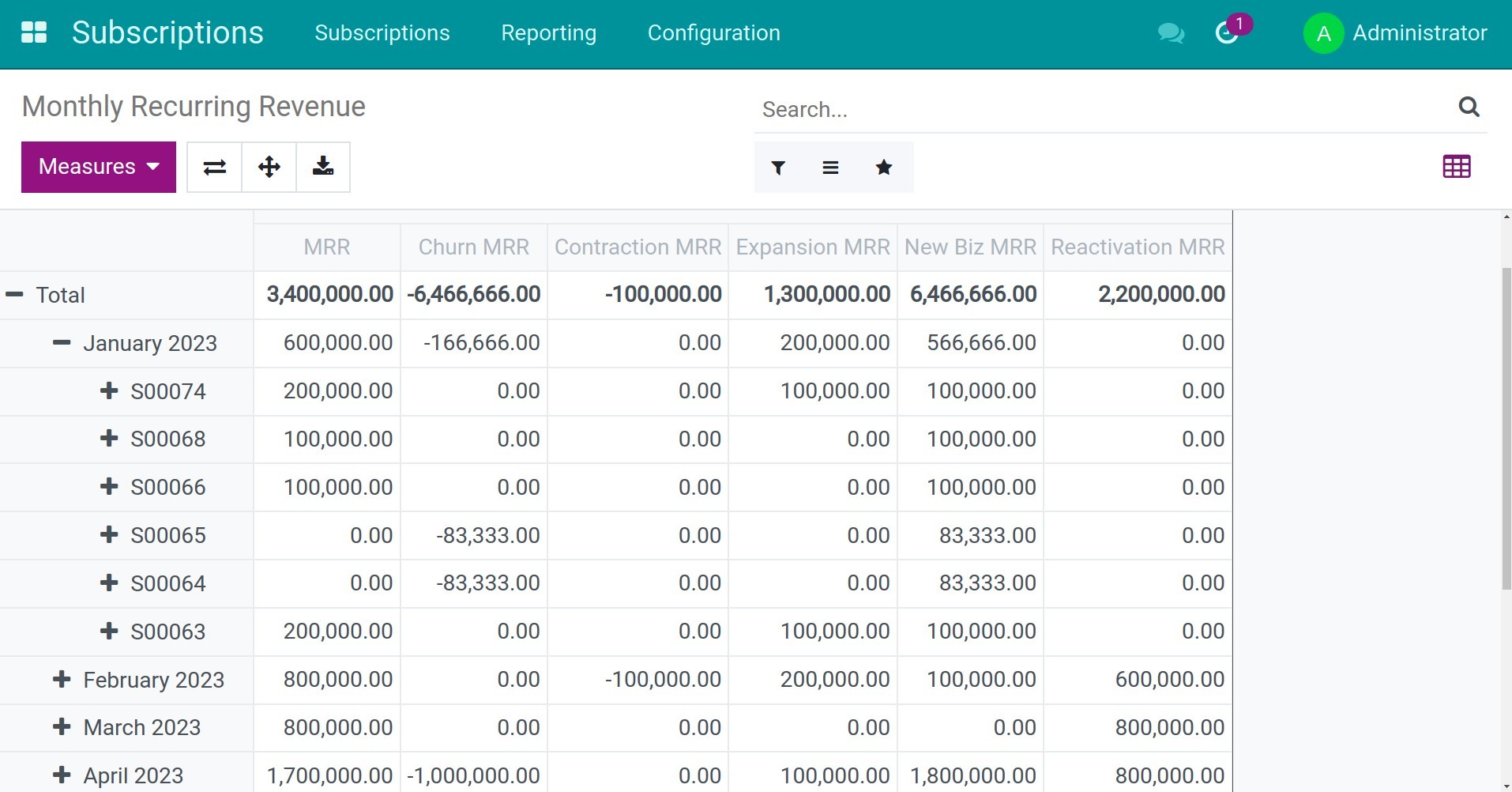 View Viindoo's Monthly Recurring Revenue report in pivot table
