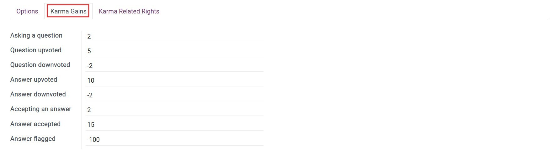 Setting Karma points