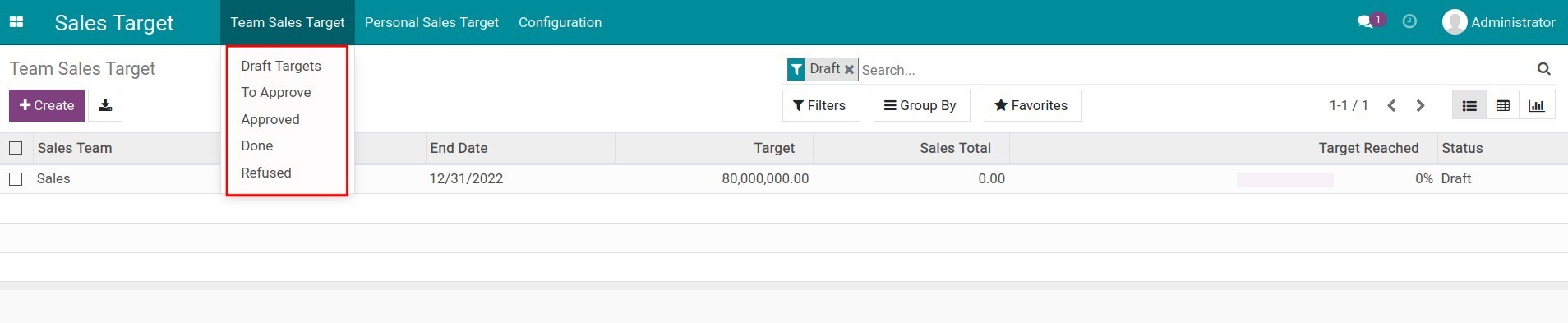 Team Sales target grouped by status