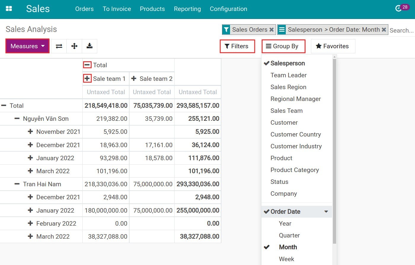 Pivot report - Viindoo