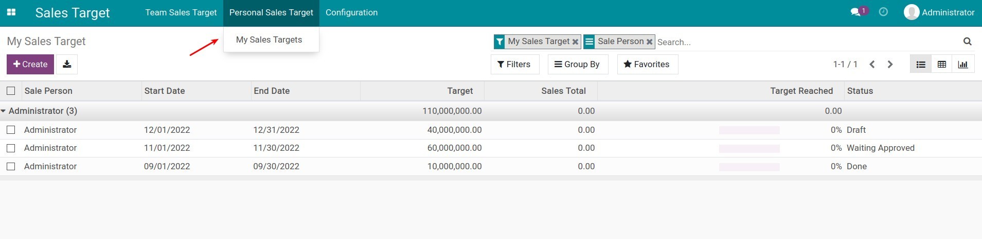 My sales targets
