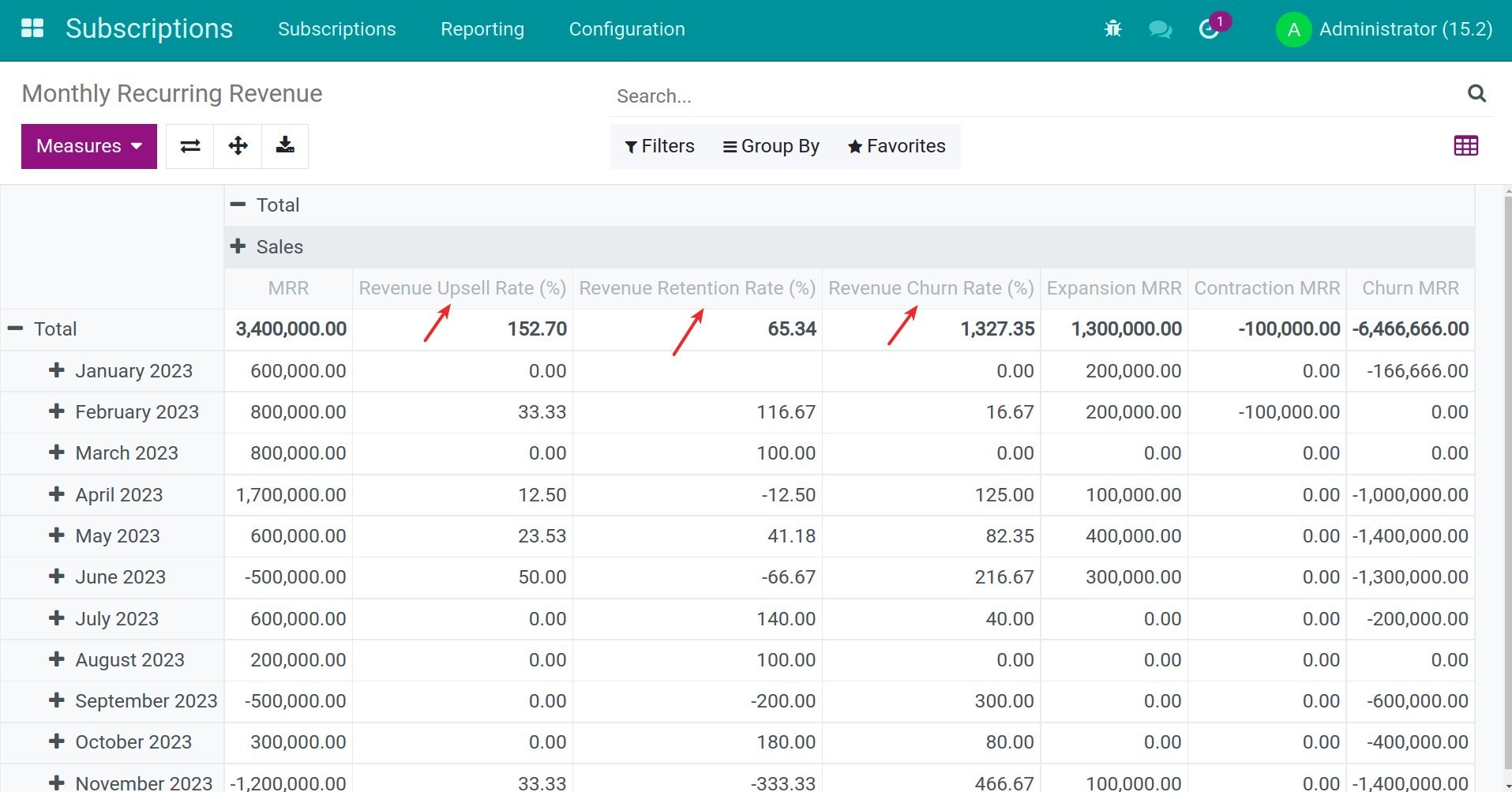 Revenue Rate Viindoo