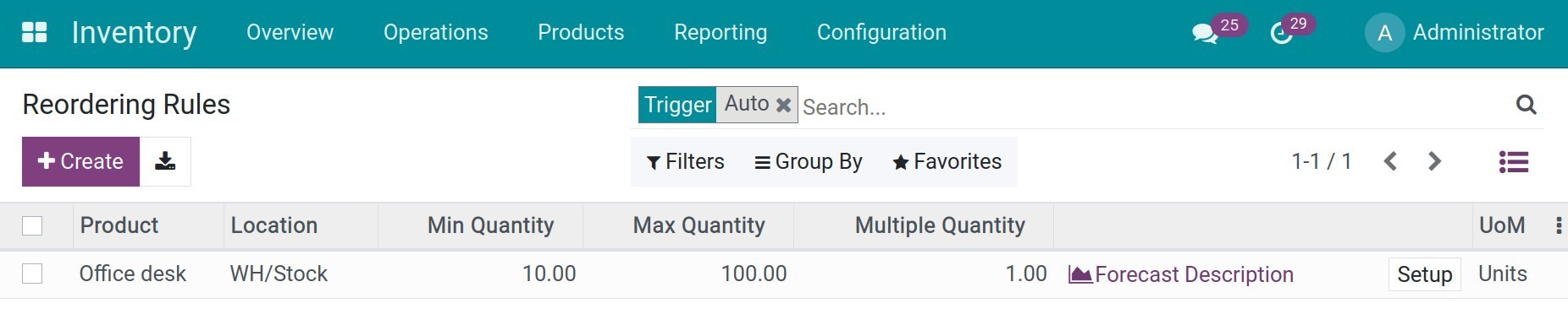 MTO rule configuration Inventory Viindoo