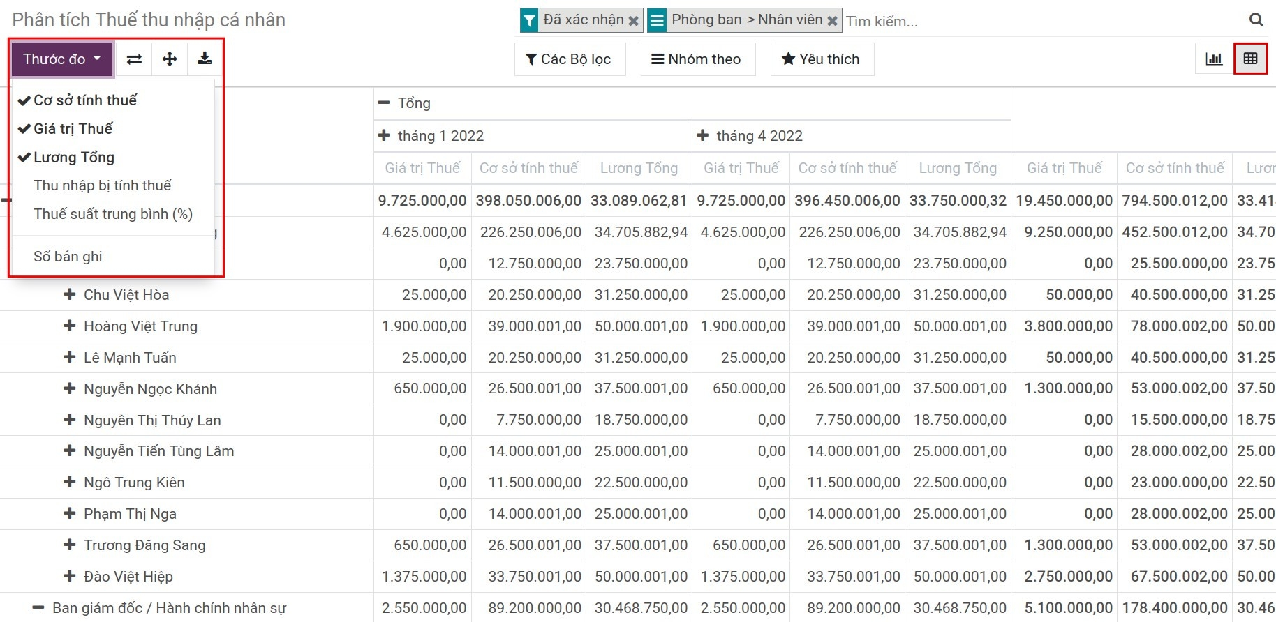 Báo cáo phân tích pivot thuế thu nhập cá nhân Viindoo