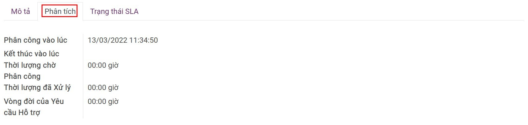 Phân tích yêu cầu hỗ trợ tại Ứng dụng Trung tâm hỗ trợ Viindoo