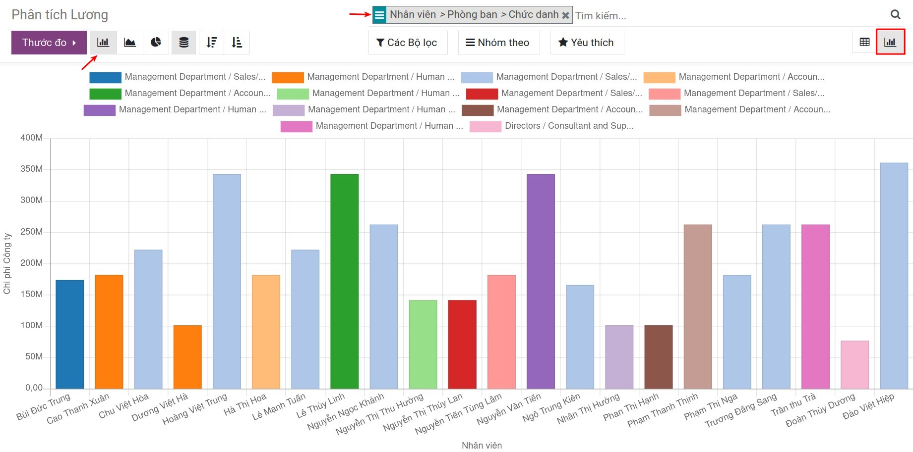 Báo cáo phân tích lương dạng cột - Phần mềm quản lý tiền lương Viindoo