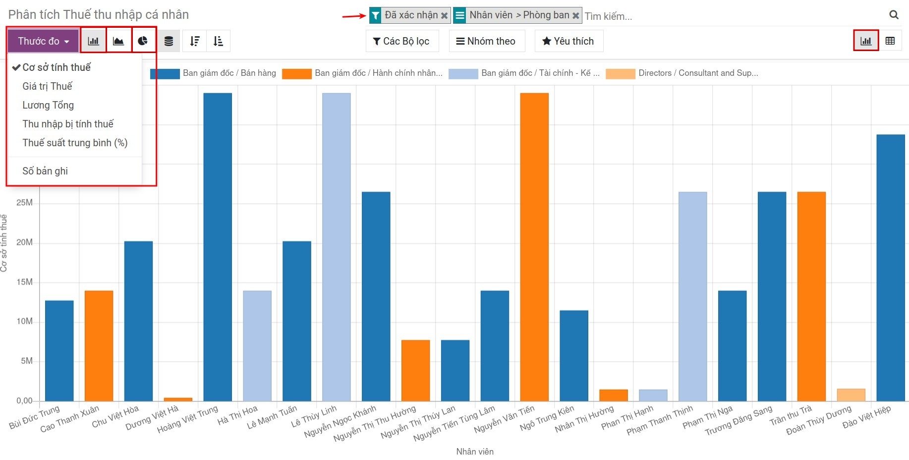 Báo cáo phân tích thuế thu nhập cá nhân dạng đồ thị Viindoo