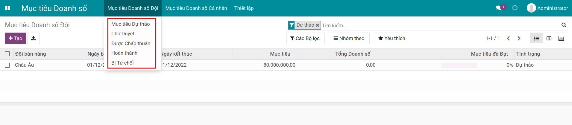 Mục tiêu doanh số đội theo trạng thái