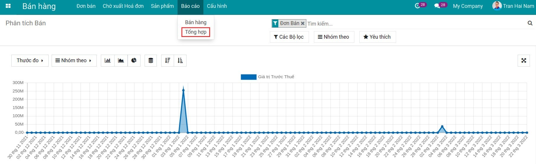 Báo cáo tổng hợp bán hàng theo Biểu đồ - Viindoo