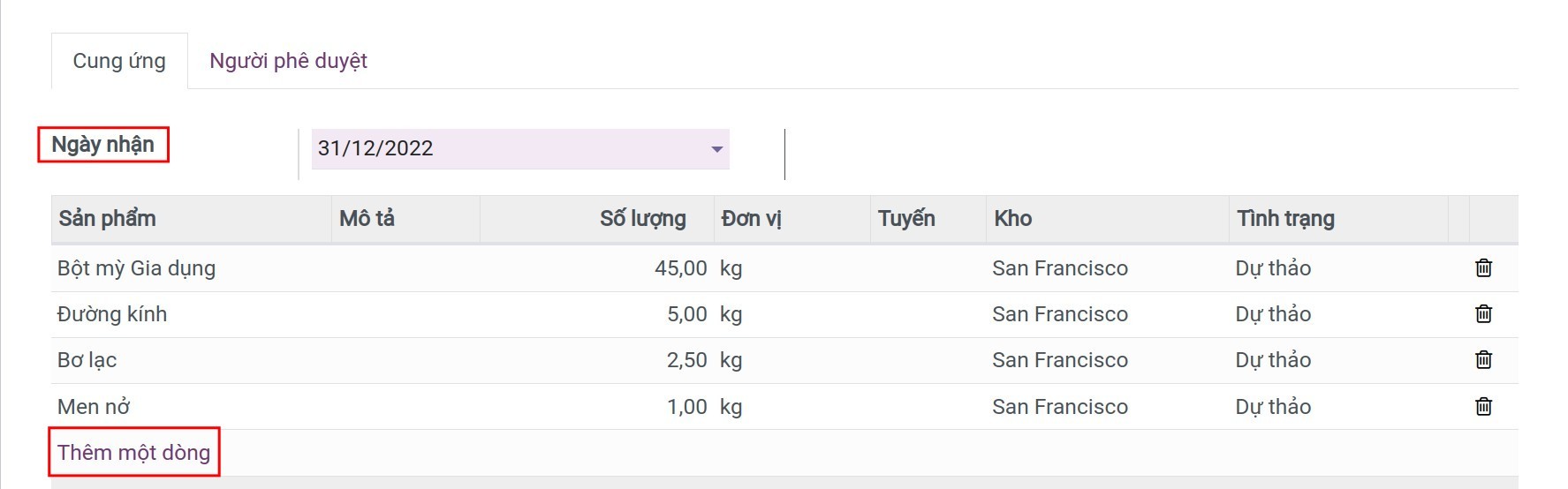 Thông tin sản phẩm cần mua sắm