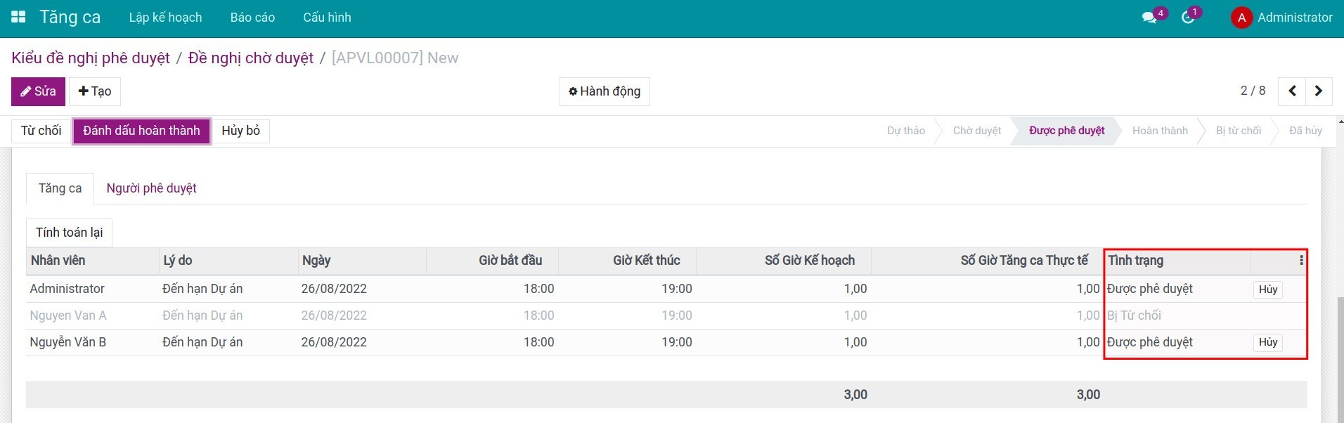Tình trạng tăng ca