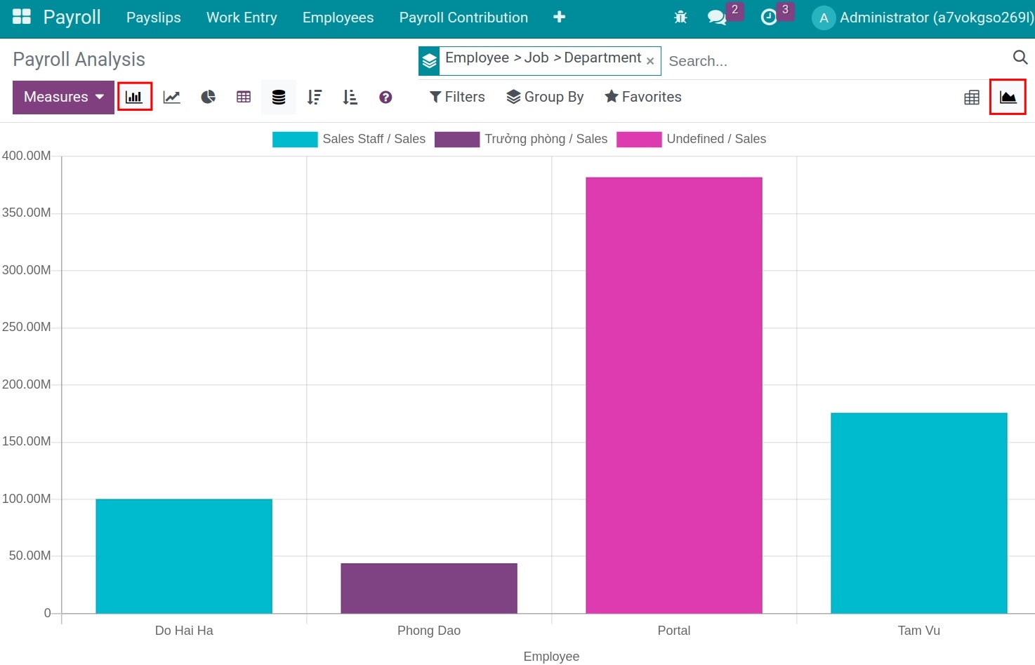 Bar/column chart of payroll analysis - Viindoo Payroll app
