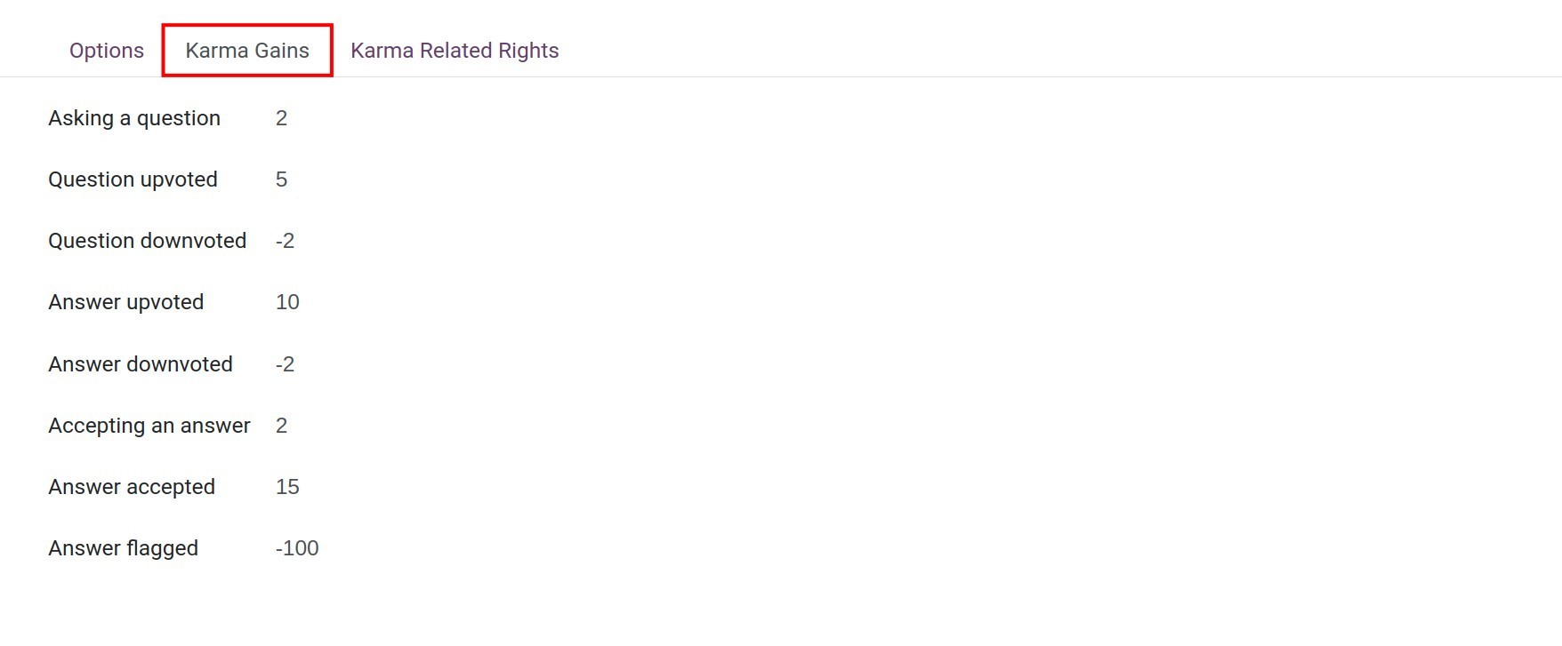 Setting Karma points