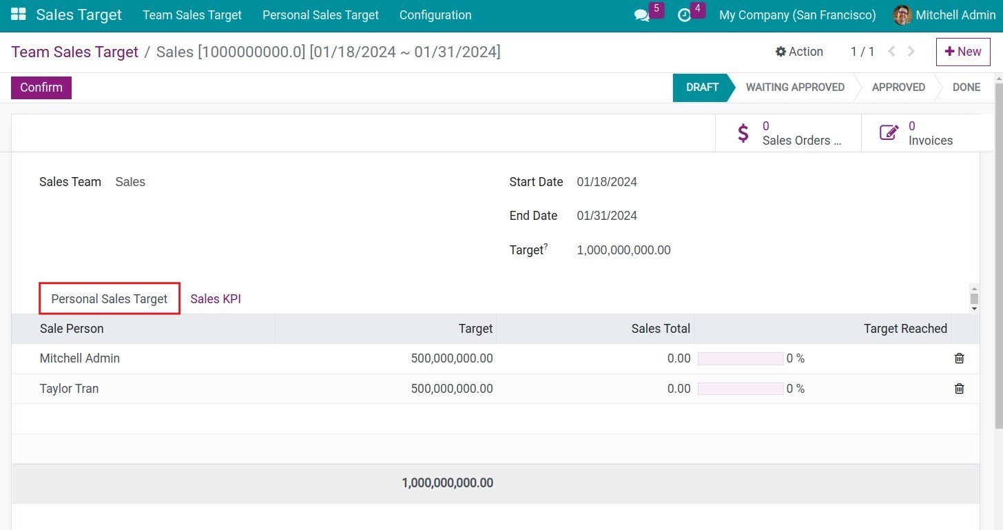 Personal Sales Target tab