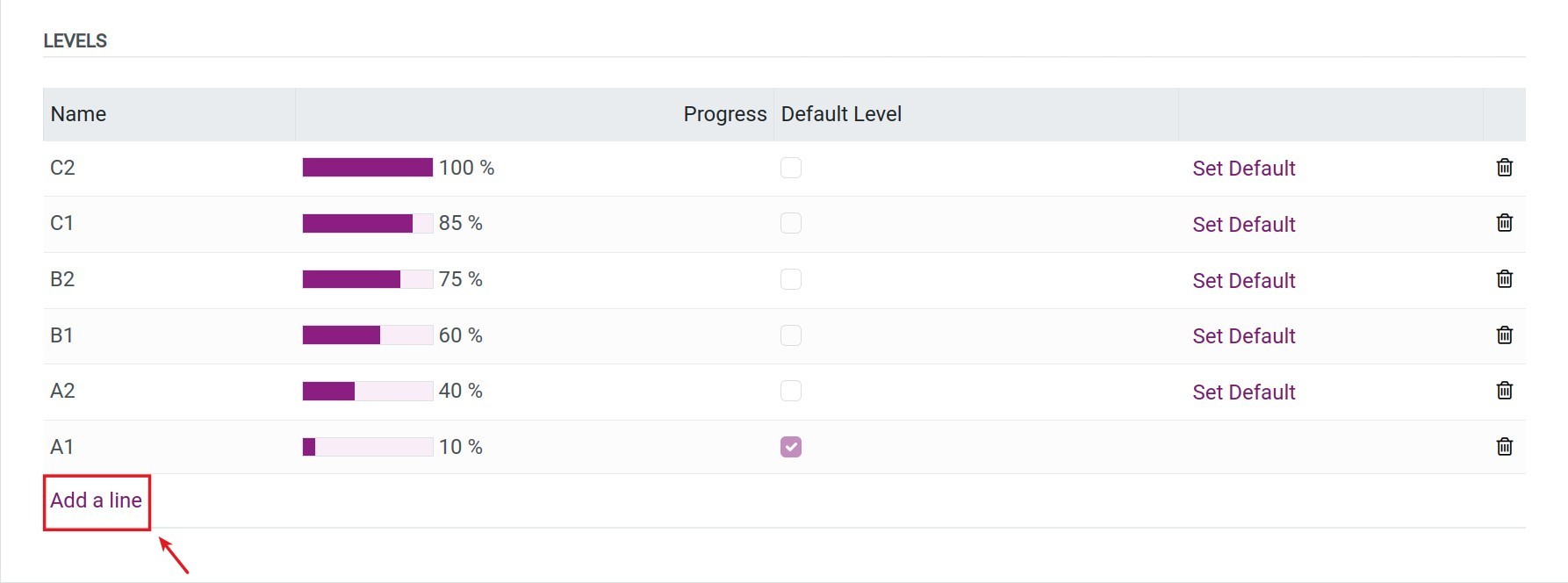 Set up level for the skill type in Viindoo