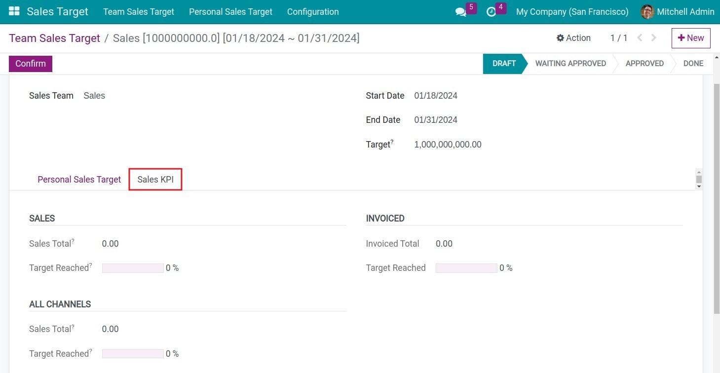 Sales KPI tab