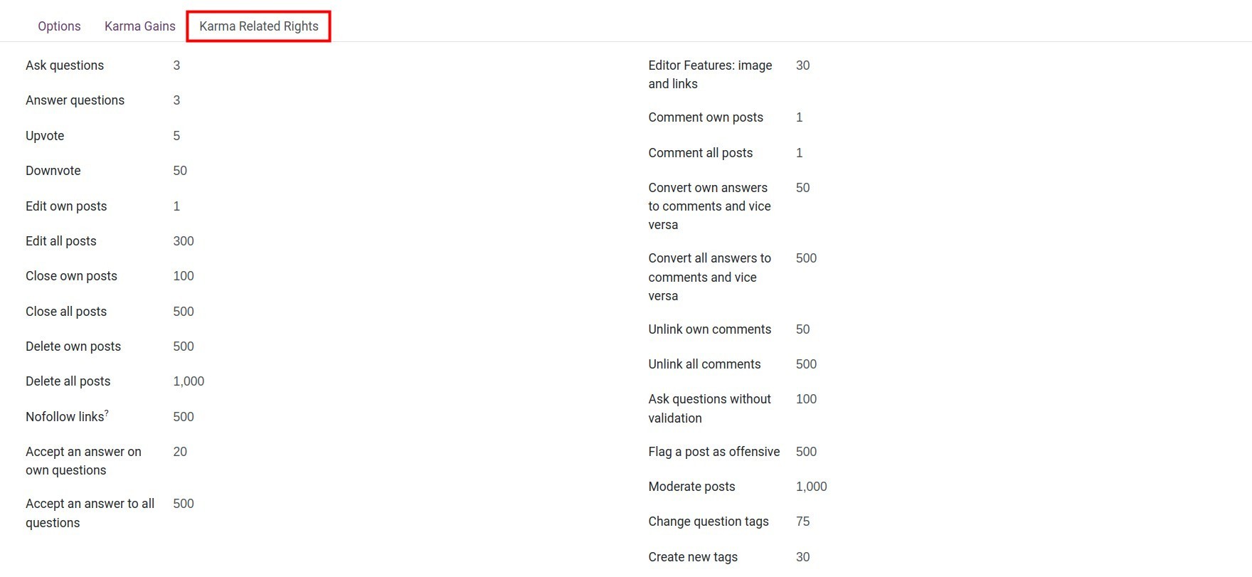 Setting Karma rights