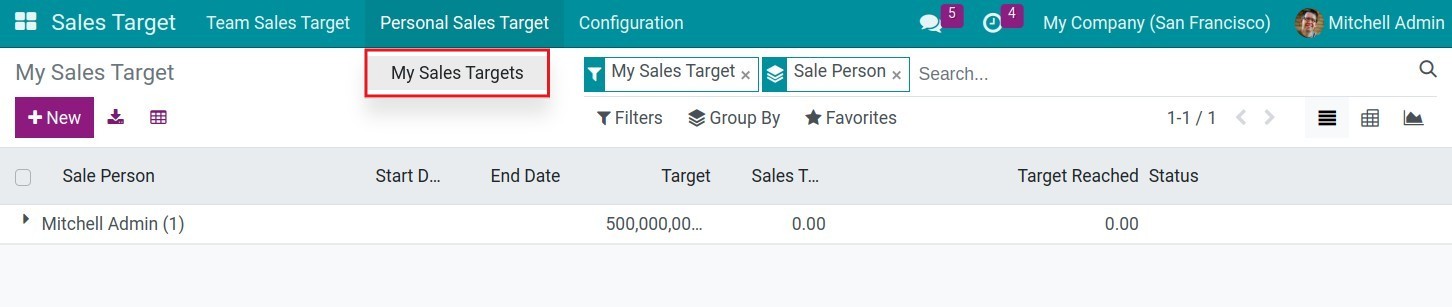 My sales targets
