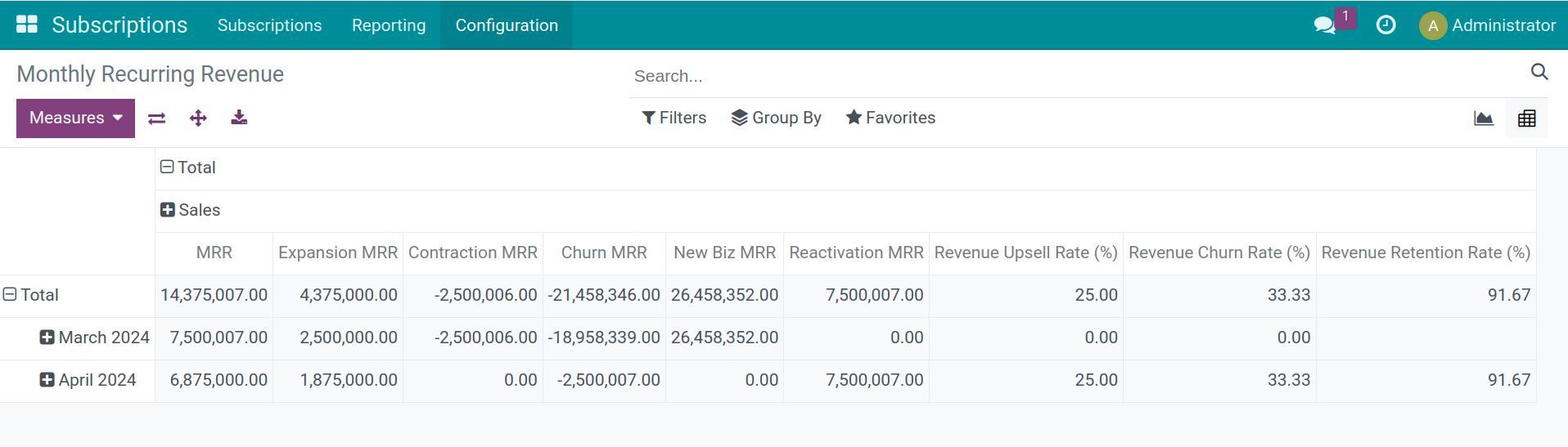 Revenue Rate Viindoo