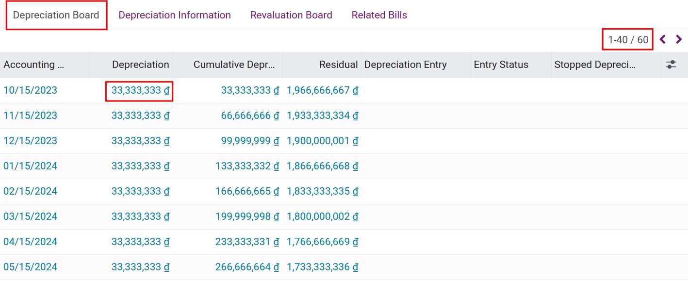 Depreciation Information tab with Linear method when Prorata Temporis is not ticked.