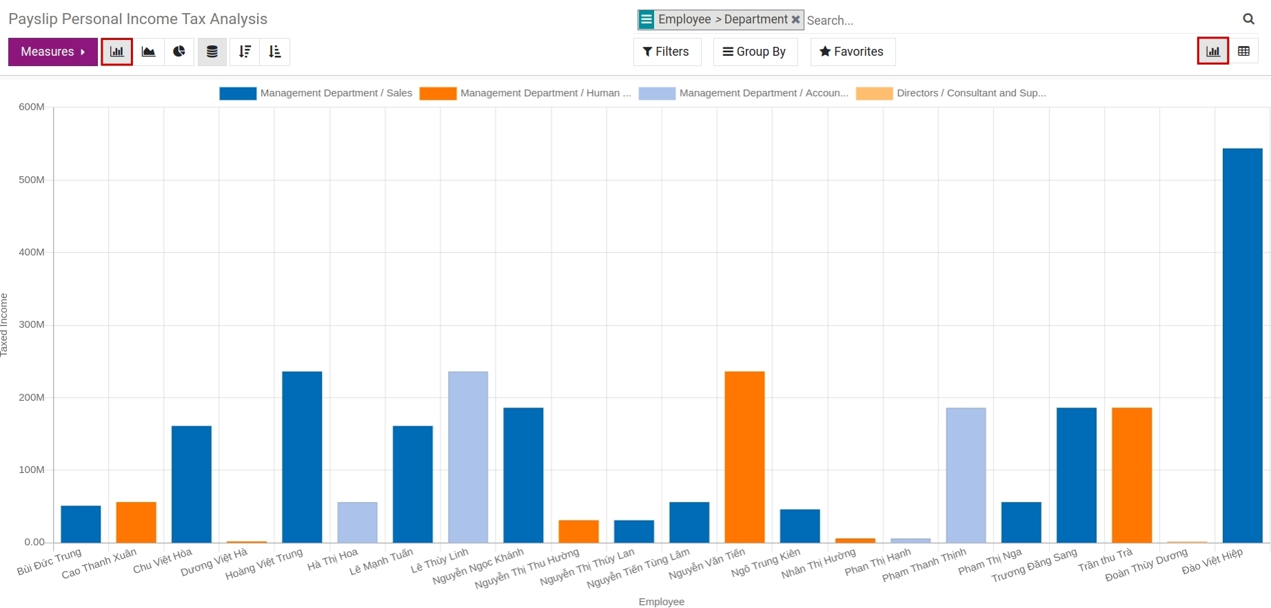 Viindoo bar chart personal income tax analysis
