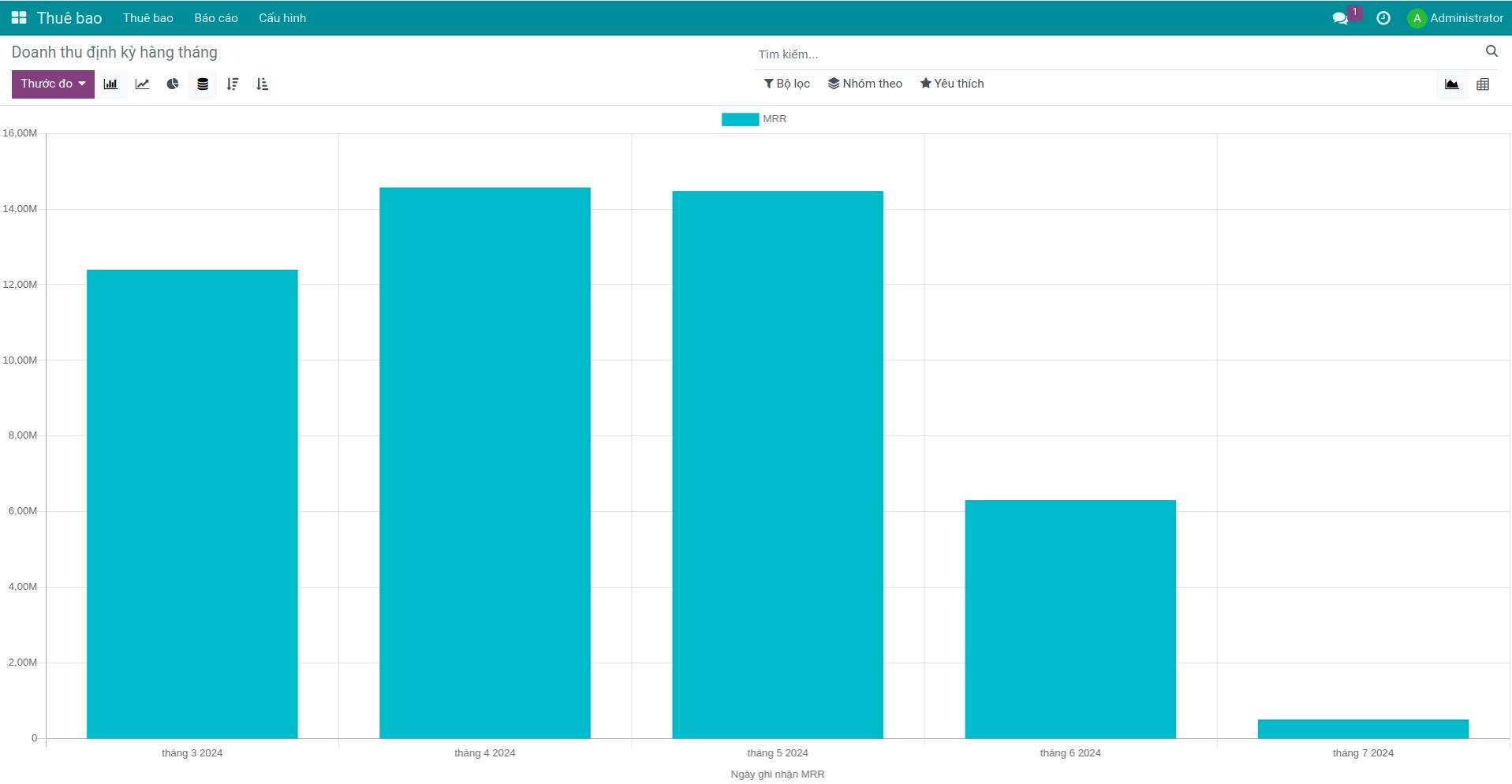 Xem báo cáo doanh thu định kỳ hàng tháng Viindoo