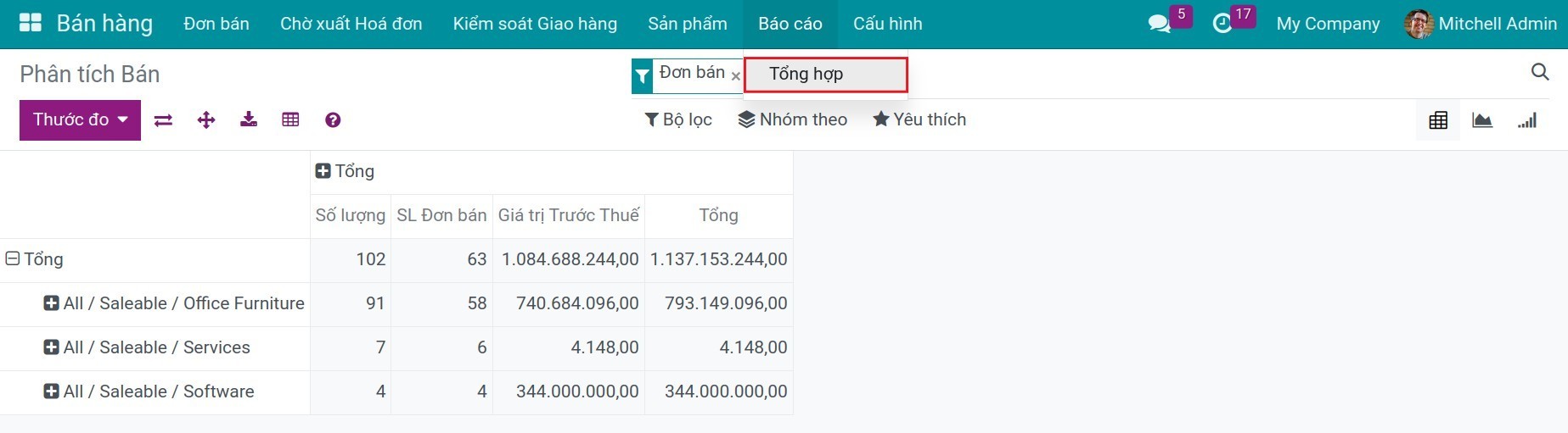 Menu báo cáo - Viindoo