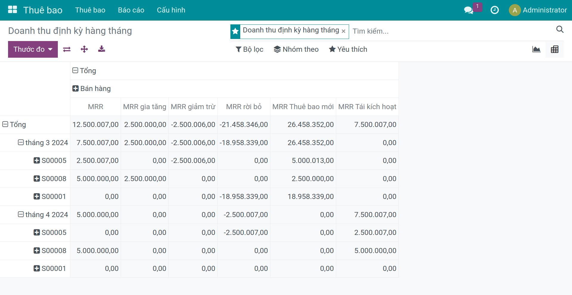 Xem báo cáo doanh thu định kỳ hàng tháng pivot Viindoo