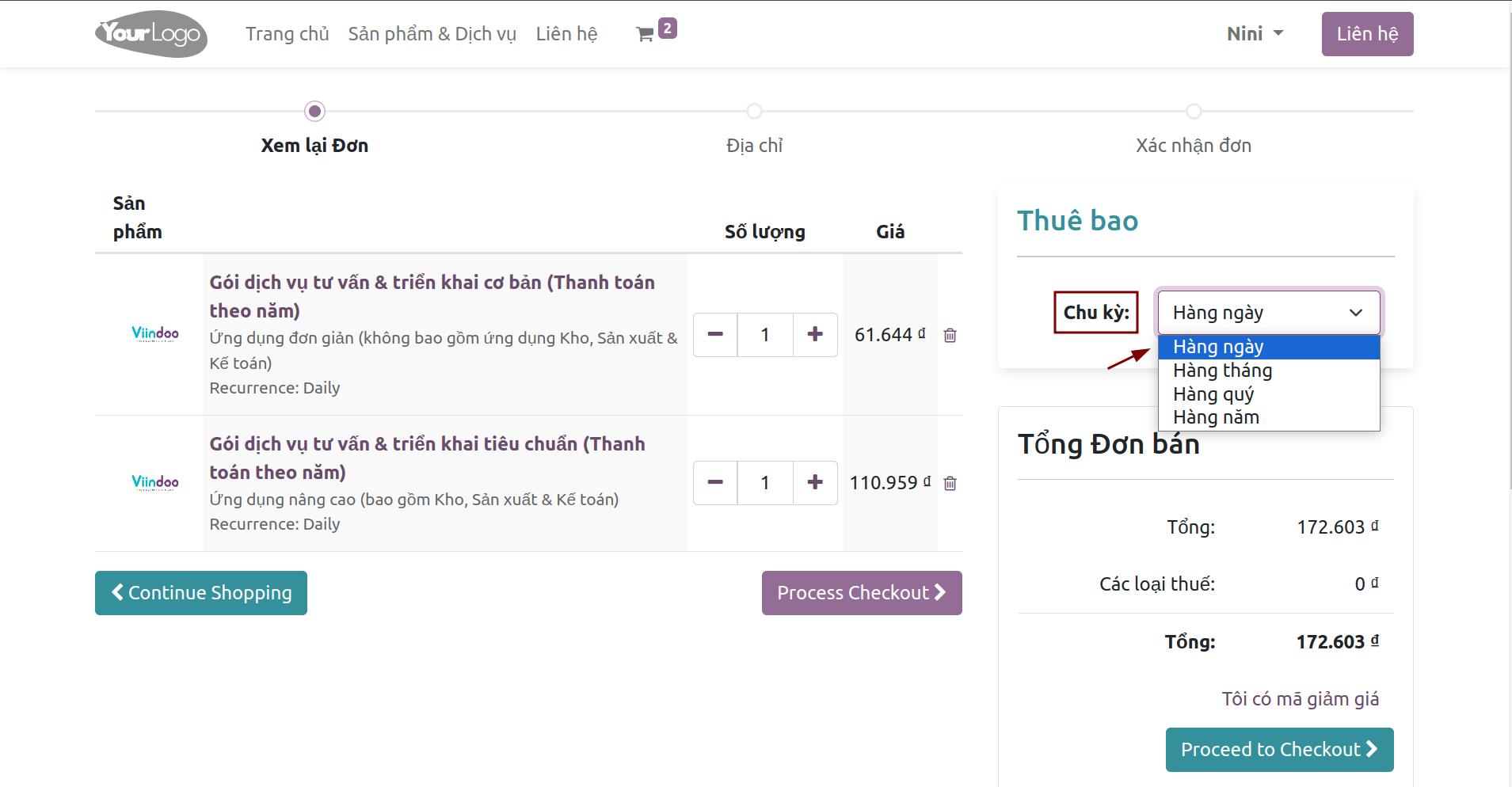 Lựa chọn chu kỳ bán