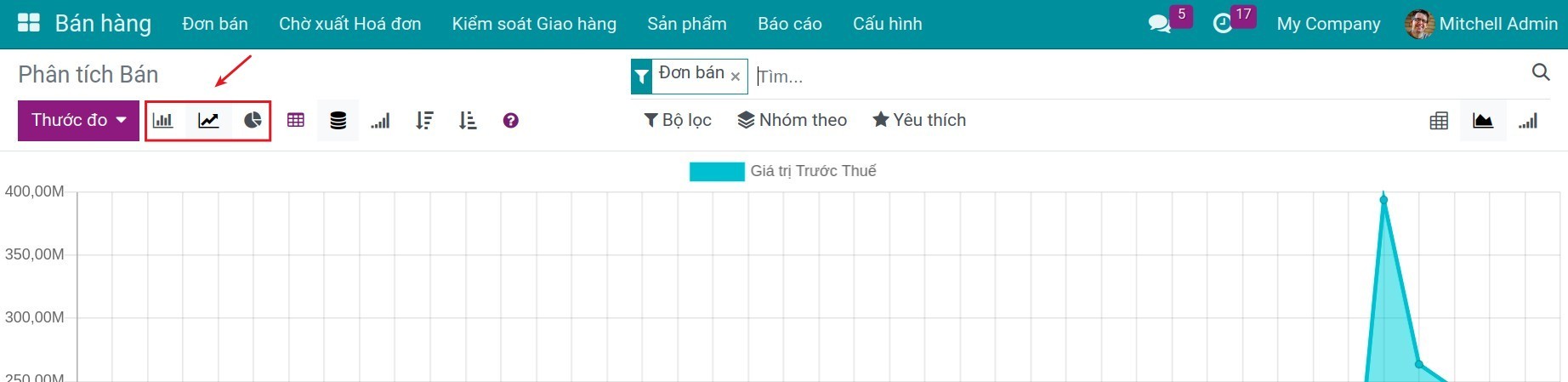 Menu báo cáo - Viindoo
