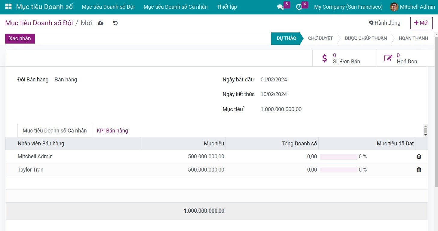 Điền thông tin mục tiêu doanh số đội